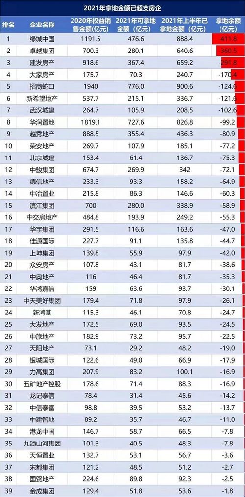 2023年上海房企权益销售金额排行榜深度解析市场动态与未来趋势