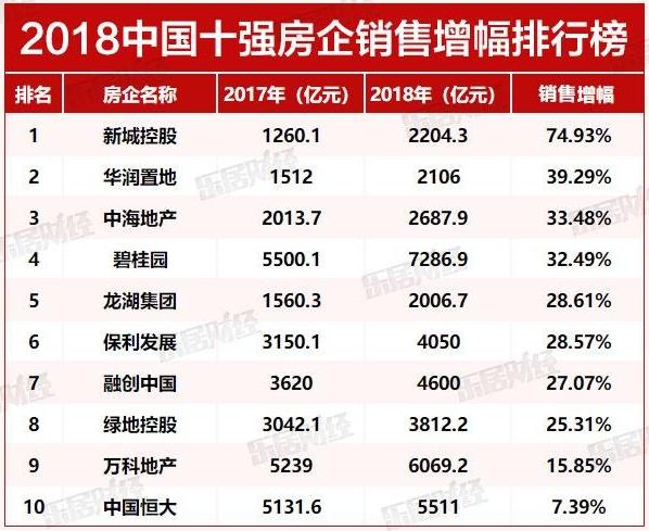 新城控股销售额近亿元稳健增长背后的战略布局与市场洞察