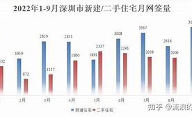 深圳楼市动态新房与二手房成交分析