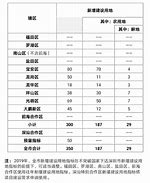 合肥市2023年土地供应计划居住用地占比分析与市场影响