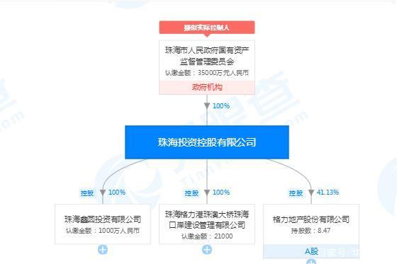 格力地产财务数据披露风波投资者知情权受损与市场诚信的反思