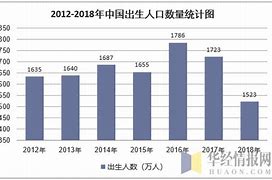 人口红利消退中国幼儿园关停潮背后的社会变迁