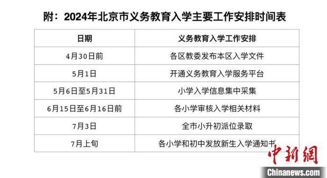 东城海淀区义务教育阶段入学政策解读确保教育公平与质量