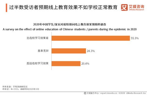 媒体调查各地住房以旧换新实施效果如何？