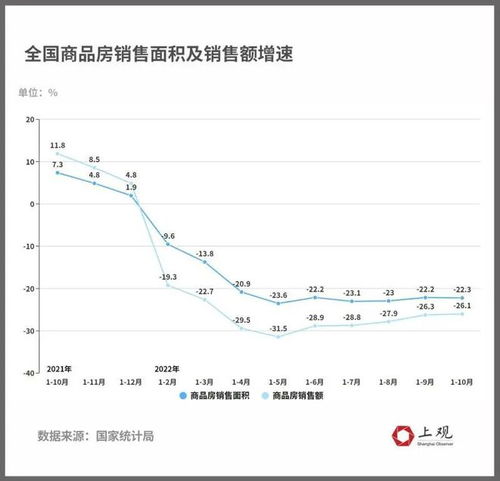 房贷利率下调是否为购房的最佳时机？