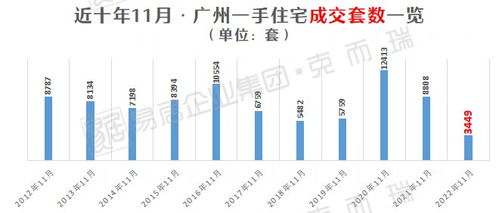 近九成房企销售额创新高