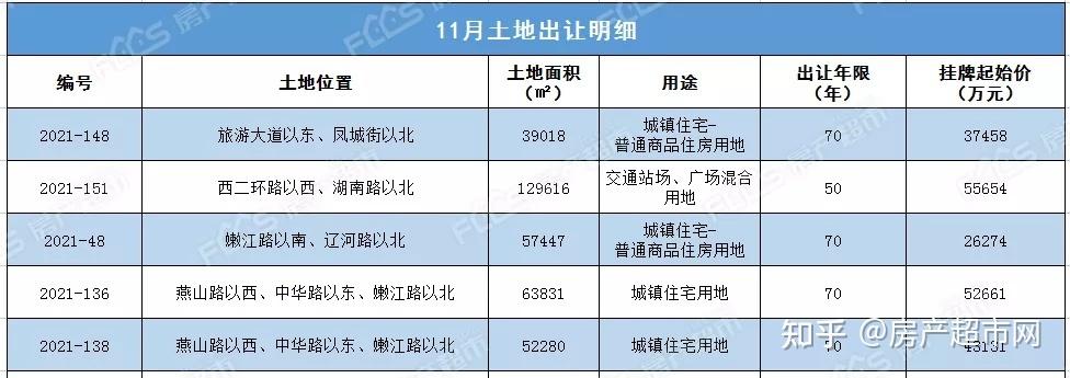 上海第三批拟出让宅地公示城市发展的新篇章