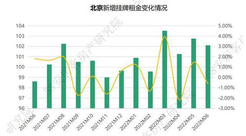 北京办公楼市场灵活价格策略与零售物业租金涨幅分析