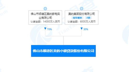 宁夏银川公积金贷款政策提升