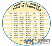 上海一二手豪宅价差正在消失