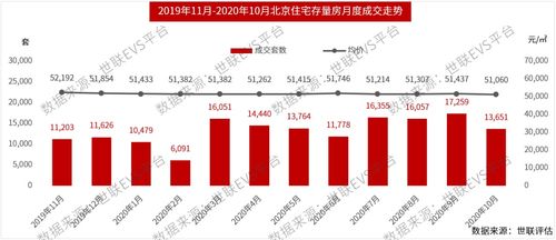 清明假期楼市观察重点城市新房成交同比降三成，二手房市场以价换量态势持续