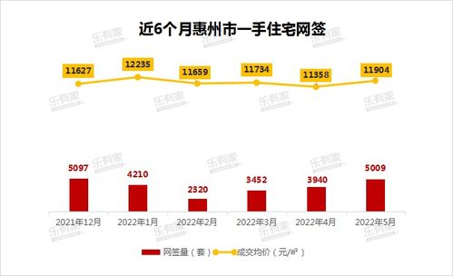 解读新政