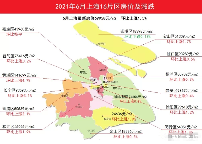 上海新房房价一览表