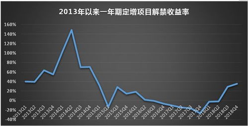 房价下行压力下的市场活力提振政策效力的关键作用