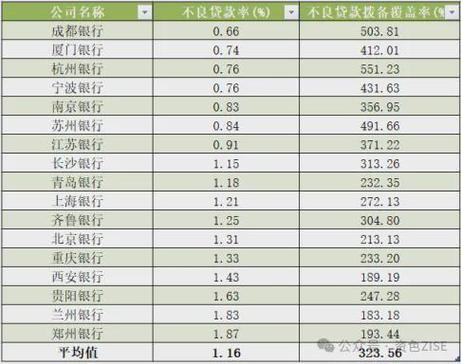 净利润正增长的原因分析