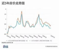 政策一限购政策