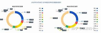 深圳二手房住宅成交参考价