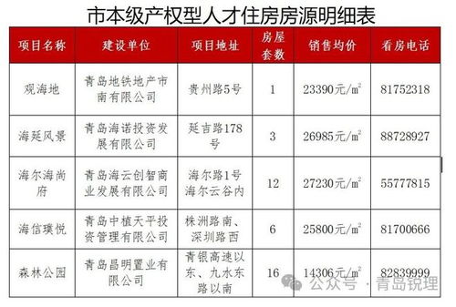 筑梦安居广西首个配售型保障性住房项目的稳步推进与深远影响