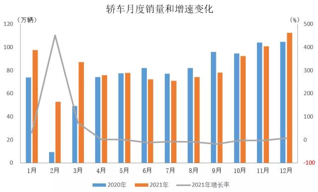 【财经数据】1月中国乘用车销量同比下降18%