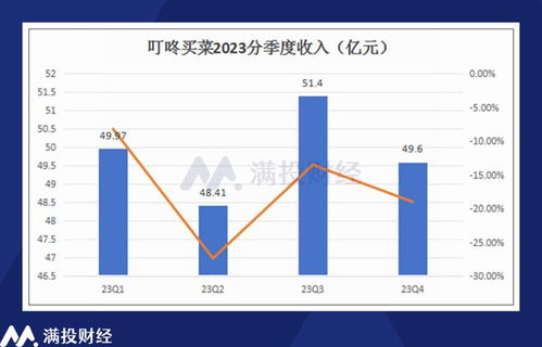 缺芯潮下的豪华品牌利润激增与电动化战略的深度融合