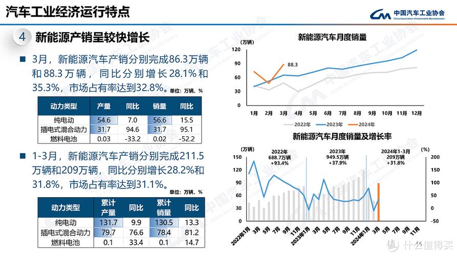 新能源车限购松绑政策东风下的车企机遇与挑战