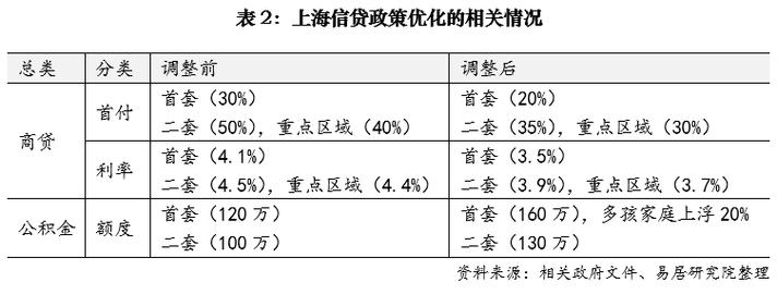 上海放开限购非一线城市的应对策略与市场展望