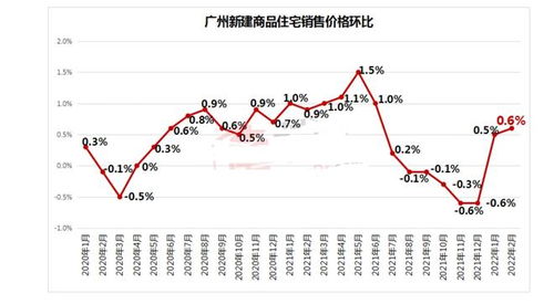 西安新房价格逆势连涨市场分析与未来展望