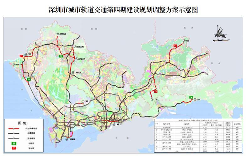 深圳地铁线网建设和发展