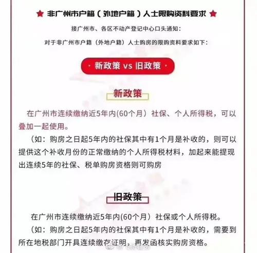 上海楼市调控下的“万意向金”现象中介自行松绑的背后