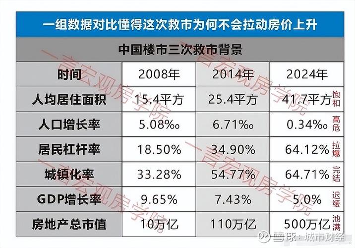 深圳楼市政策调整优化限购恢复显示真实价格