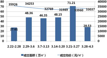 沪广深楼市新政效果初显二手房活跃度提升明显