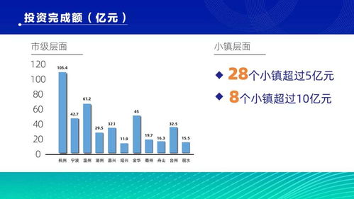 沪苏浙交界线上的“客厅”总投资亿的新进展与区域协同发展展望