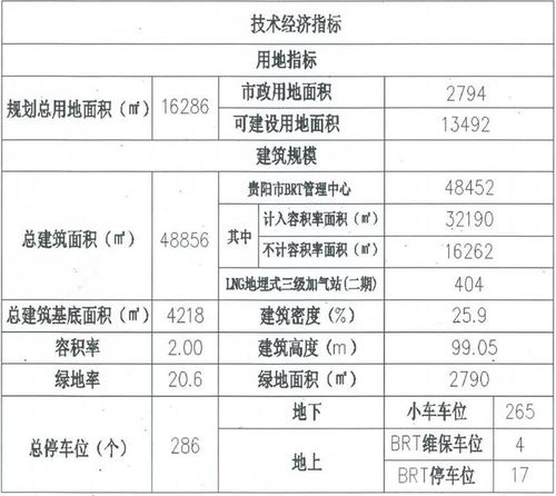 总投资65.6亿元