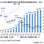 德国太阳能发电再创新高！年月装机量大增近%