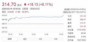 蔚来汽车股价大涨20%，市值突破100亿美元