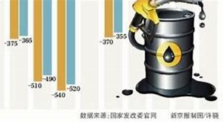 油价年内首次上涨号汽油价格今晚上调的影响与展望