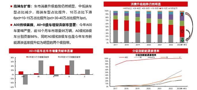 中国跃居全球汽车出口之巅泰国消费者热情追捧