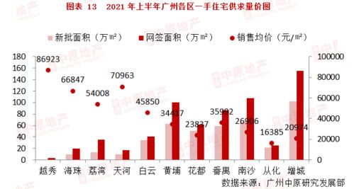 沪广深楼市政策成效初显，北京楼市政策优化路径探析