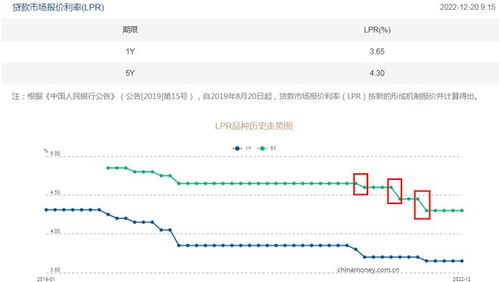 首套房利率上调，风向或将变化