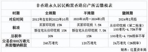 香港楼市撤辣第二周成交激增，新盘热销背后的市场动态分析