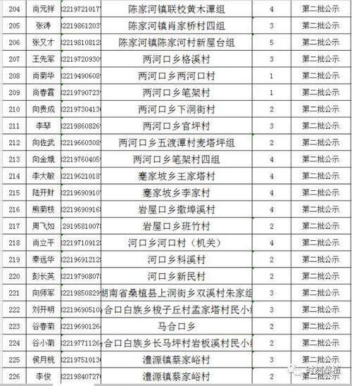 户！龙岗区对公共租赁住房轮候申请合格家庭进行核查