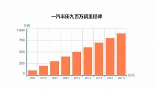 全球汽车市场震荡丰田与日产销量下滑的背后