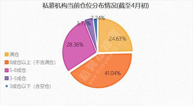 3月自主品牌市场占有率