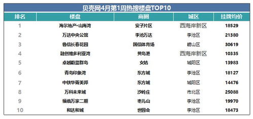 房地产行业周报新房成交环比减少七成