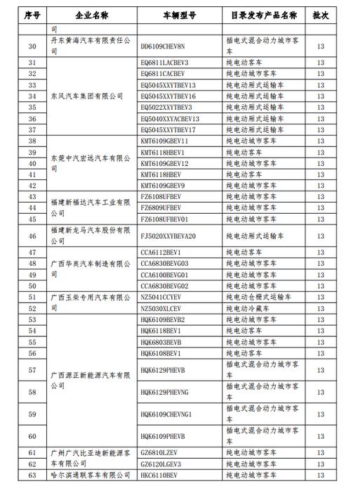 什么是新能源汽车？