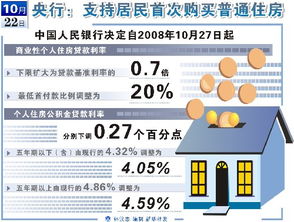 四川商业性个人住房信贷政策调整优化