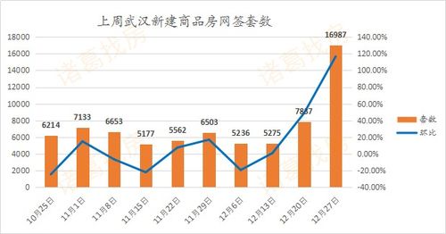 深圳住房市场分析与限购政策影响