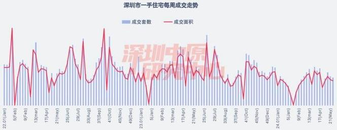 深圳分区优化住房限购政策的建议