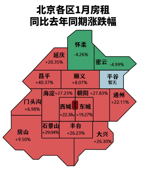 北京房租下跌天通苑房租每月比高点低到元