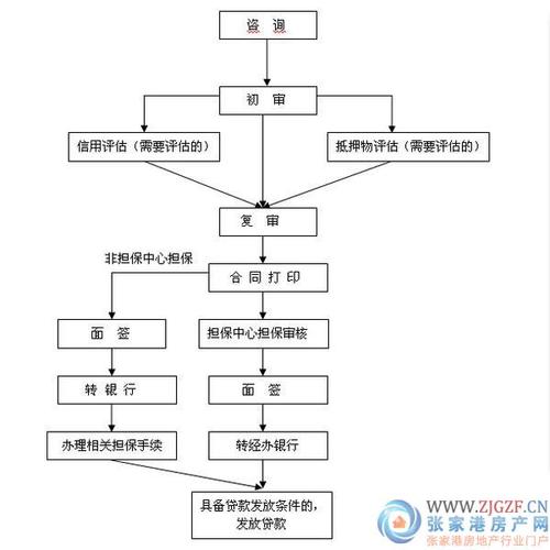 买房子到底需要准备哪些材料呢